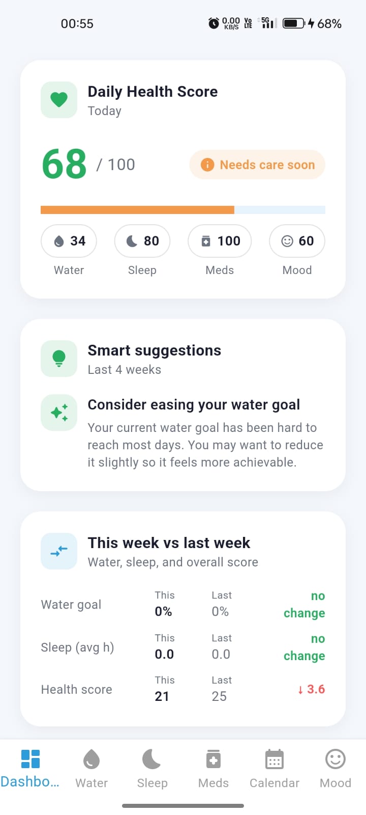 CareCue daily health score dashboard